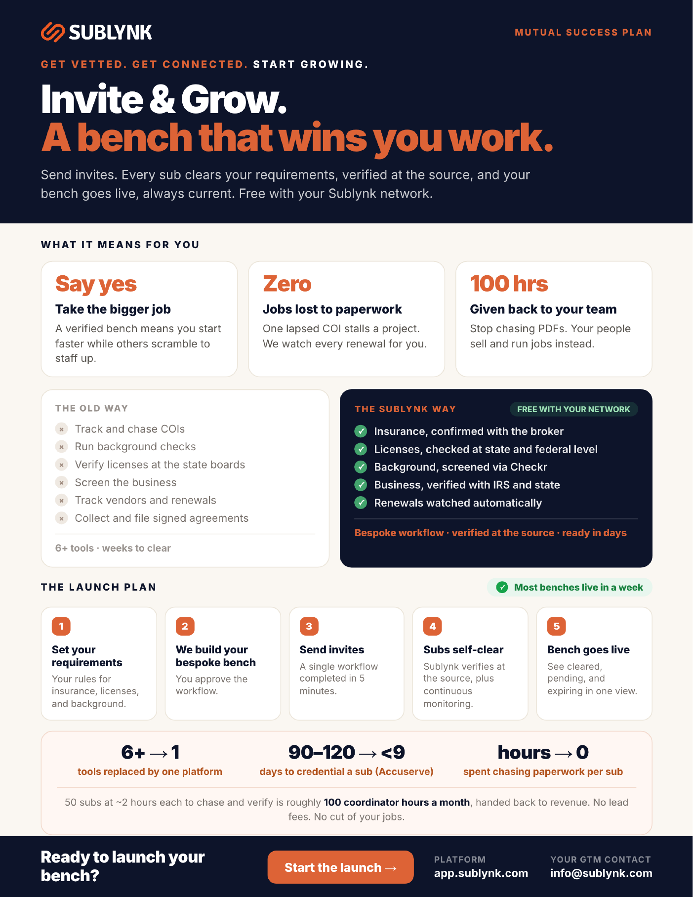 Mutual Success Plan - Bench